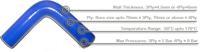 Silicone Hose Technical Information